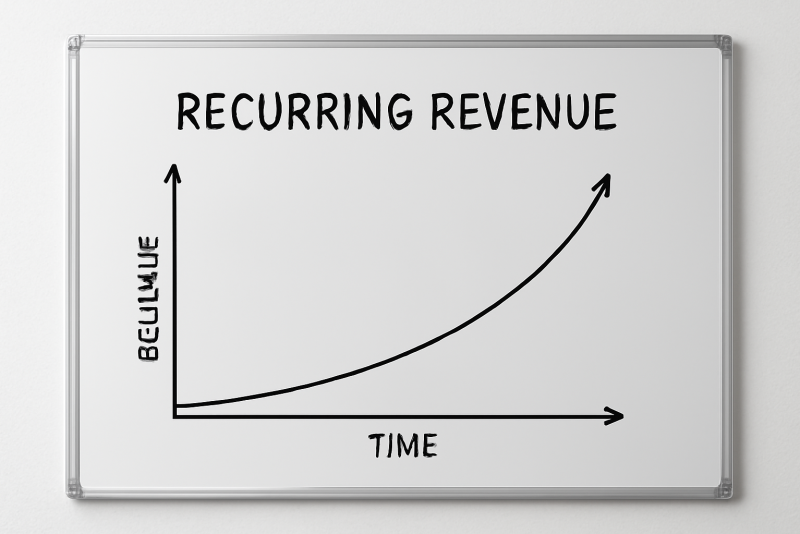 tableau blanc avec courbe revenu recurents