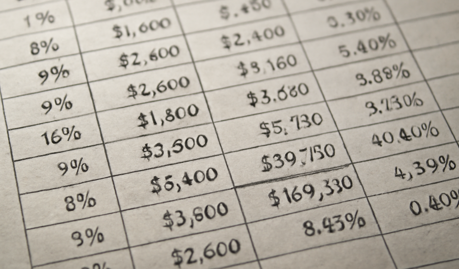 tableau financier avec pourcentages et calculs