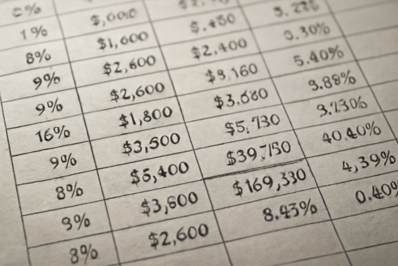 tableau financier avec pourcentages et calculs